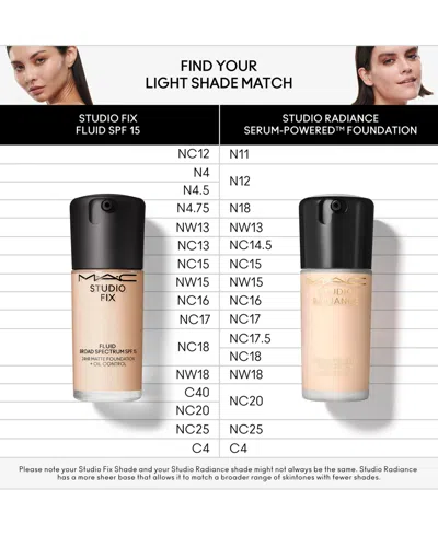 Mac Studio Fix Fluid Spf 15 24hr Matte Foundation + Oil Control, 1 Oz. In Nc13 (fair Beige With Golden Undertone F