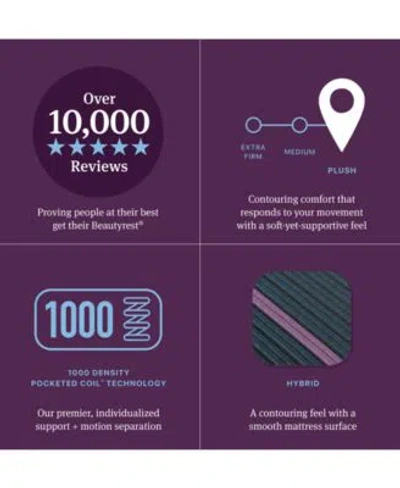 Beautyrest World Class Level Three 13 Hybrid Plush Tight Top Mattress Collection In No Color