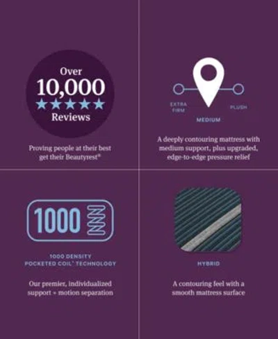 Beautyrest World Class Level Four 13.5 Hybrid Plush Tight Top Mattress Collection In No Color