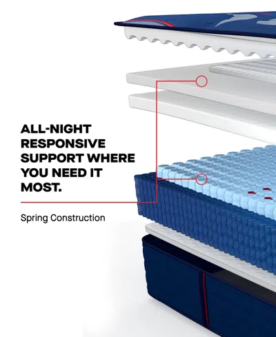 Sealy Posturepedic Brenham Ii 15" Medium Tight Top Mattress Set In No Color