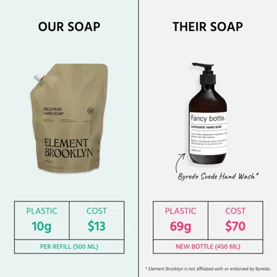 Element Brooklyn : Wild Pear Hand Soap