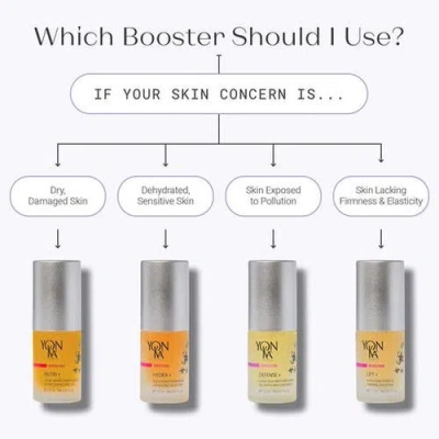Yon-ka Paris Antioxidant Defense Booster