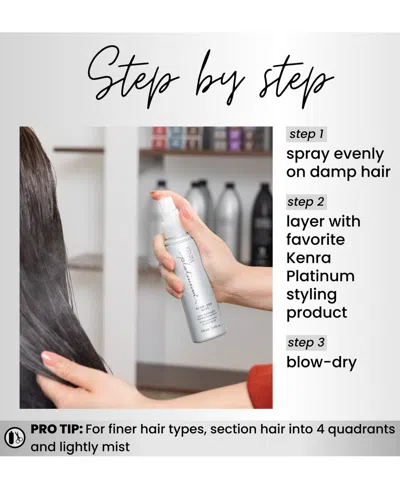 Kenra Professional Blow-dry Mist, 3.4oz In No Color