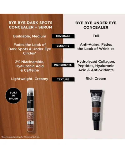 It Cosmetics Bye Bye Dark Spots Concealer + Serum