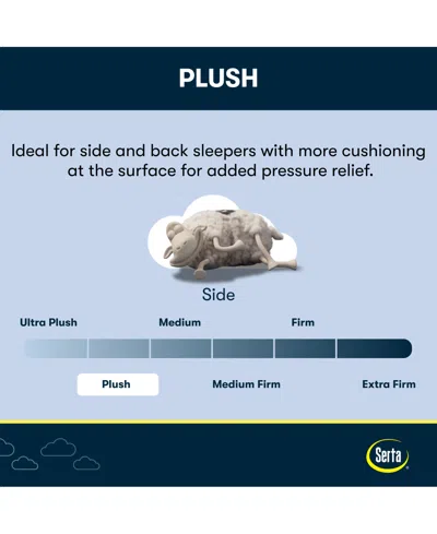 Serta Closeout!  Flowering Cherry 8" Plush Euro-top Mattress