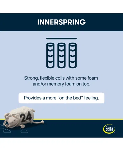 Serta Closeout!  Flowering Cherry 8" Plush Euro-top Mattress