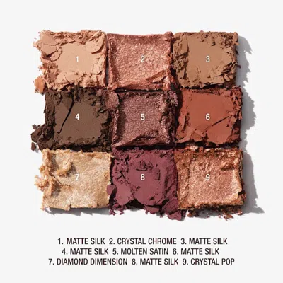 Charlotte Tilbury Charlotte's Palette Of Beautifying Eye Trends