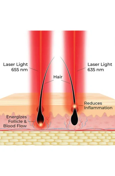 Maxhair Lasercomb Actonis Dual Action 18 Lasercomb