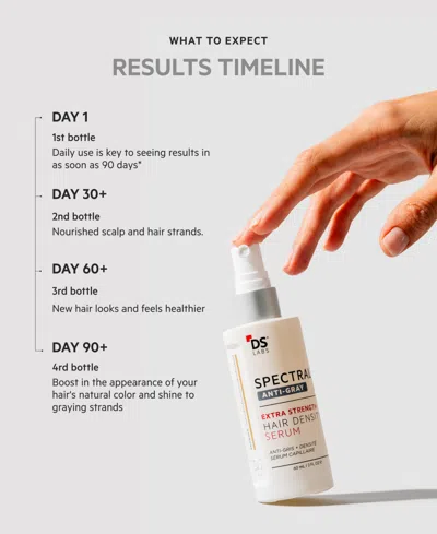 Ds Laboratories Spectral.dnc-s Extra Strength Anti-gray Hair Density Serum, 2 Oz.