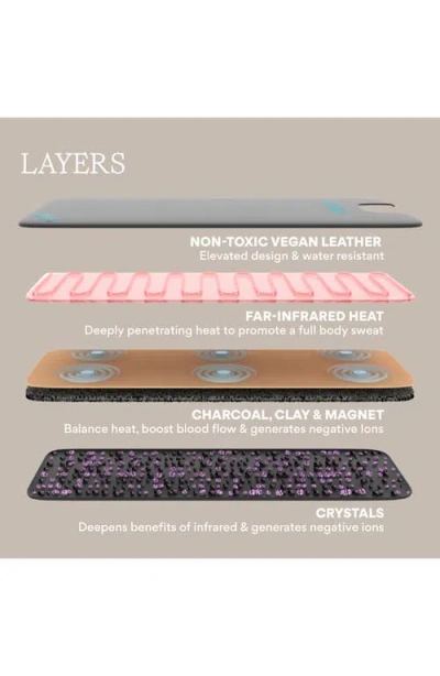 Higherdose V4 Infrared Sauna Blanket