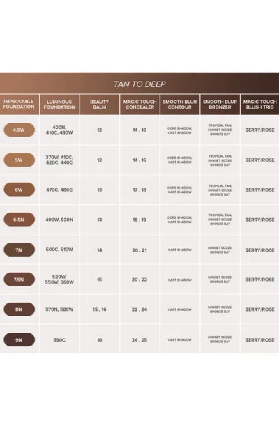 Anastasia Beverly Hills Magic Touch Blush Trio In Multi