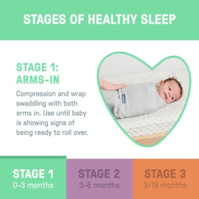 Ingenuity Swaddleme By  Easy Change Swaddle In Green