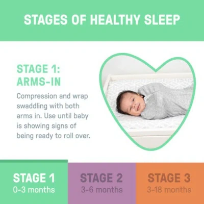 Ingenuity Swaddleme By  Pod In Green