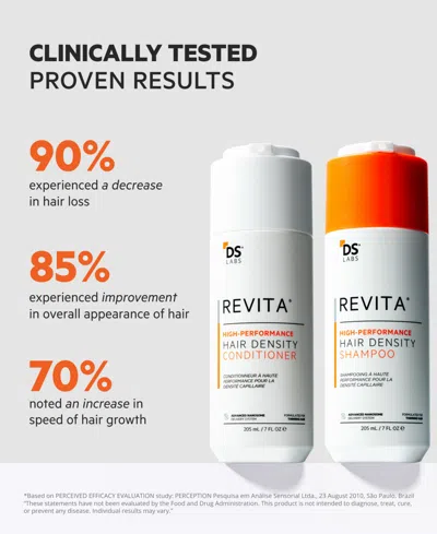 Ds Laboratories 2-pc. Revita High-performance Hair Density Shampoo & Conditioner Set In Transparent