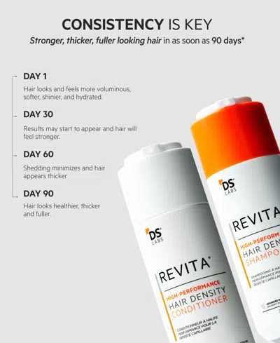 Ds Laboratories 2-pc. Revita High-performance Hair Density Shampoo & Conditioner Set In Transparent