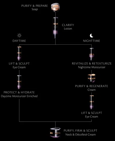 Clé De Peau Beauté Cle De Peau Beaute Synactif Eye Cream 0.7 Oz. In Transparent