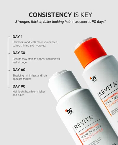 Ds Laboratories Revita High-performance Hair Density Shampoo Refill, 500 ml In Transparent