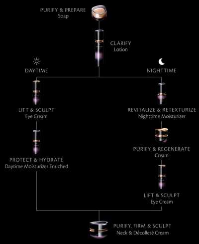 Clé De Peau Beauté Synactif Daytime Moisturizer Enriched Spf 19, 0.7 Oz. In Transparent