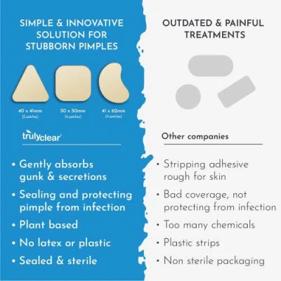 Truly Clear Acne Zone Patches, 10 Count, 3 Sizes In Multi