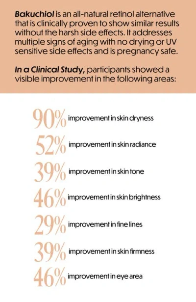 Whish Beauty Botanical Primer With Bakuchiol In Transparent