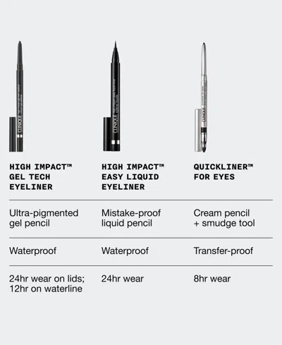 Clinique 4-piece Ultimate Eye Line-up Eyeliner Gift Set In Transparent