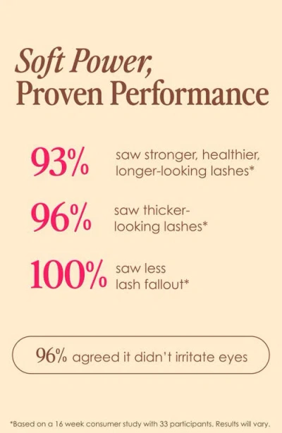 Grande Cosmetics Grandelash-sensitive Peptide Lash Enhancing Serum In Gold