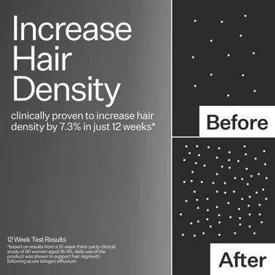 Act+acre 3% Stem Cell Peptide H3-grow+ Complex Scalp Treatment
