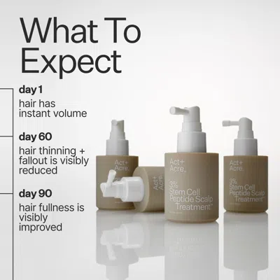 Act+acre 3% Stem Cell Peptide H3-grow+ Complex Scalp Treatment