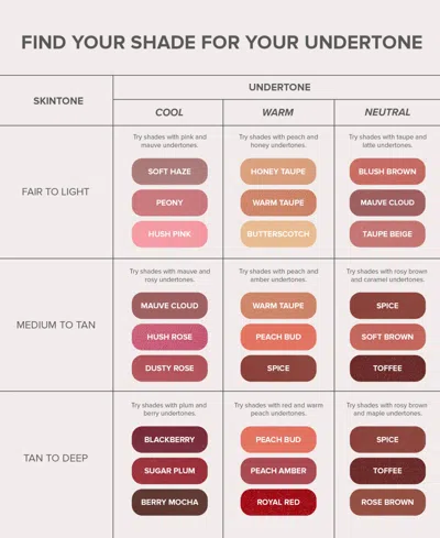 Anastasia Beverly Hills Matte Lipstick In Transparent