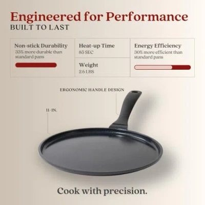 Alva Energy 11in Nonstick Griddle Pan In Black