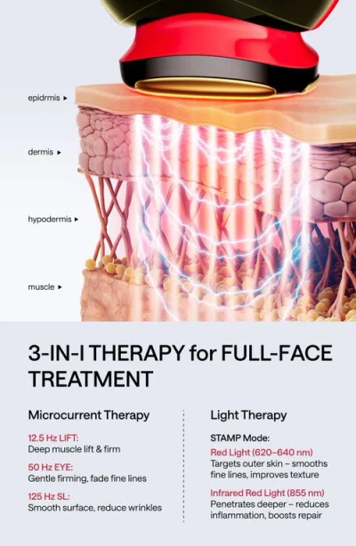 Ulike Jmoon Ucollagen+ Portable Beauty Device Set $499 Value