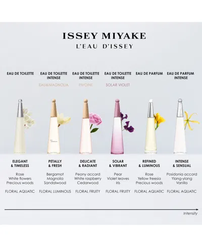 Issey Miyake L'eau D'issey Eau De Parfum Intense 50ml In Transparent