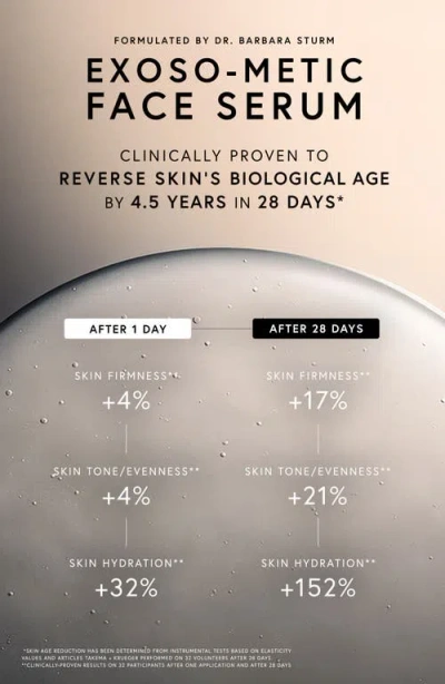 Dr Barbara Sturm Dr. Barbara Sturm Exoso-metic Face Serum In Transparent