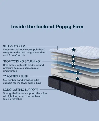 Serta Perfect Sleeper Iceland Poppy 12" Firm Tight Top Mattress Set, Queen Split In Blue