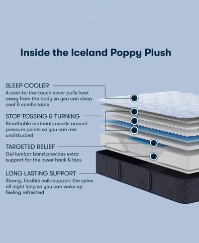 Serta Perfect Sleeper Iceland Poppy 13" Plush Tight Top Mattress Set, Twin Xl In Blue