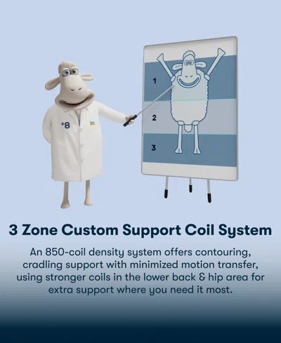 Serta Perfect Sleeper Iceland Poppy 13" Plush Tight Top Mattress Set, California King In Blue