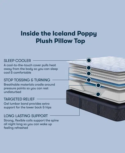 Serta Perfect Sleeper Iceland Poppy 14 Plush Pillow Top Mattress Collection In Transparent