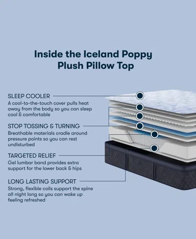 Serta Perfect Sleeper Iceland Poppy 14 Plush Pillow Top Mattress Collection In Multi
