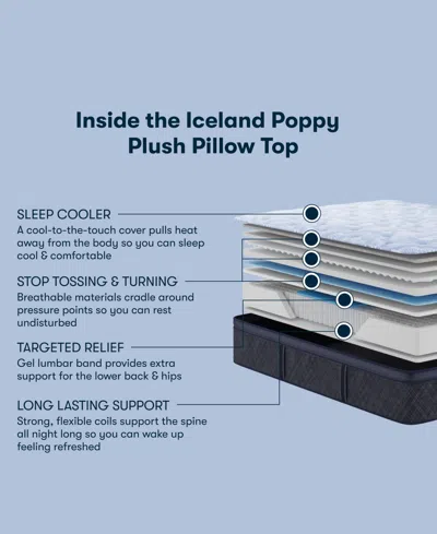 Serta Perfect Sleeper Iceland Poppy 13" Plush Tight Top Mattress Set, Twin Xl In Blue
