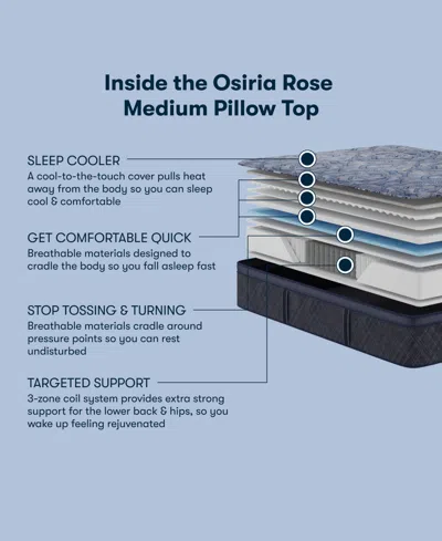 Serta Perfect Sleeper Osiria Rose 14" Firm Pillow Top Mattress Set, California King In Blue