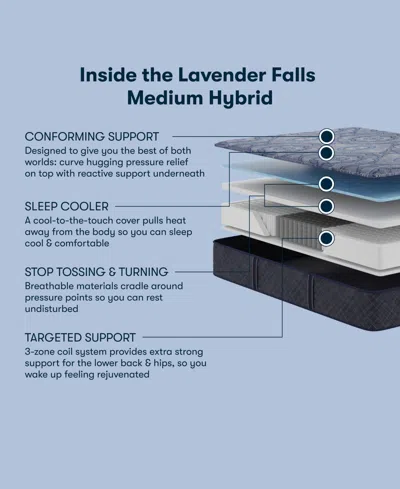 Serta Perfect Sleeper Lavender Falls 12 Medium Hybrid Tight Top Mattress Collection In Blue