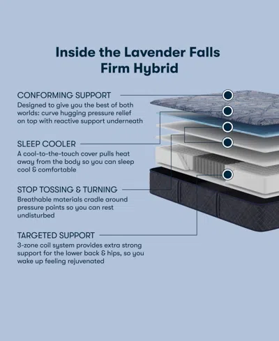 Serta Perfect Sleeper Lavender Falls 12 Medium Hybrid Tight Top Mattress Collection In Blue