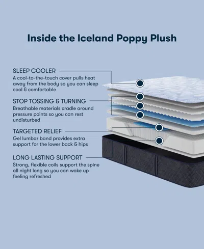 Serta Perfect Sleeper Iceland Poppy 13" Plush Tight Top Mattress Set, Full In Gray