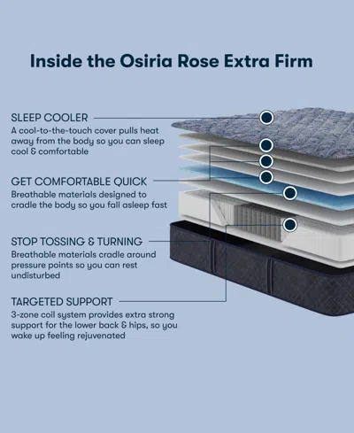 Serta Perfect Sleeper Lavender Falls 12 Medium Hybrid Tight Top Mattress Collection In Blue