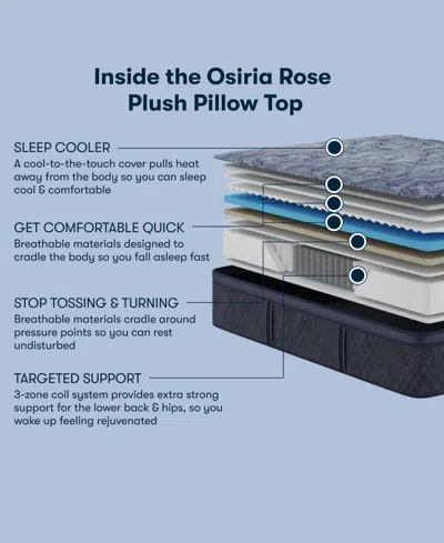 Serta Perfect Sleeper Osiria Rose 15" Plush Pillow Top Mattress Set, Twin Xl In Blue