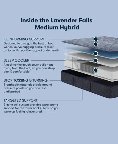 Serta Perfect Sleeper Lavender Falls 12 Medium Hybrid Tight Top Mattress Collection In Blue