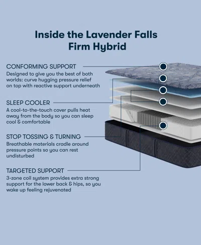 Serta Perfect Sleeper Lavender Falls 12 Medium Hybrid Tight Top Mattress Collection In Blue