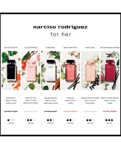 Narciso Rodriguez Ladies For Her Intense Gift Set Fragrances 3423222133818 In Transparent