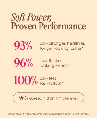 Grande Cosmetics Grandelash-sensitive Peptide Lash Enhancing Serum In Gold