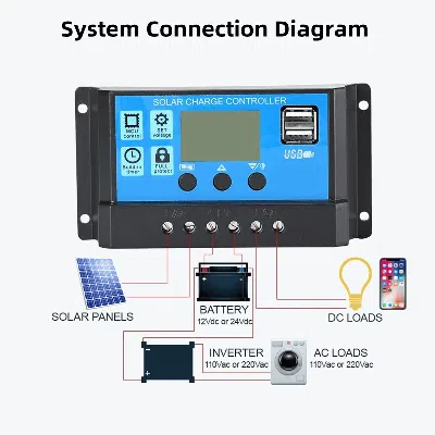 Proxxi Mppt Solar Panel Regulator Charge Controller Auto Focus Tracking 30-100a 12v/24v In Multi
